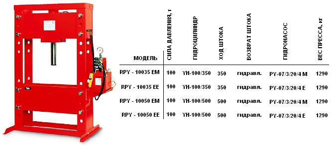   RPY - 10035