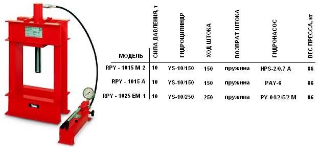   RPY - 1015