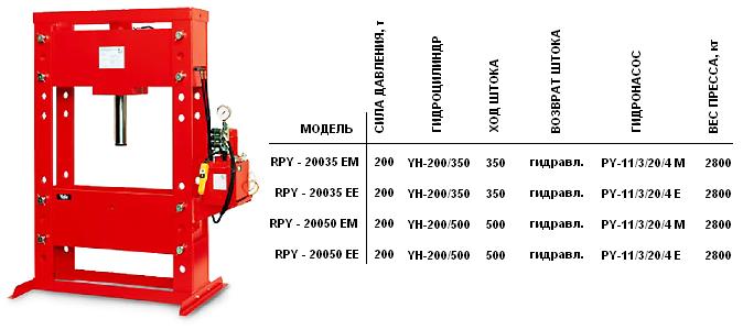   RPY - 20035