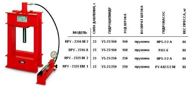   RPY - 2316