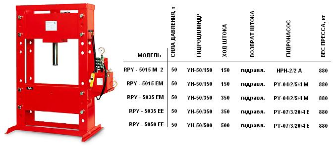   RPY - 5015