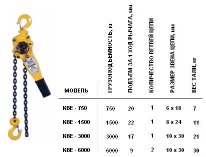 Таль KBE
