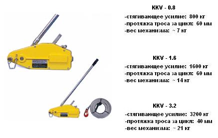 Механизм KKV