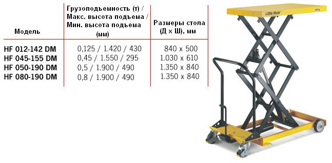 Стол HF /D