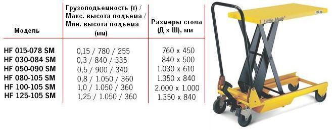 Стол HF /S
