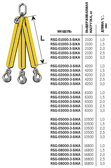  RSG