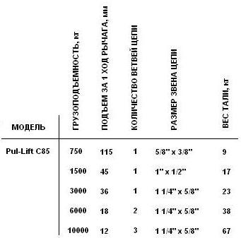  Pul-Lift C85