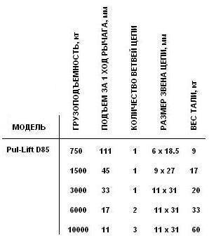  Pul-Lift D85