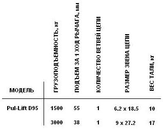  Pul-Lift D95