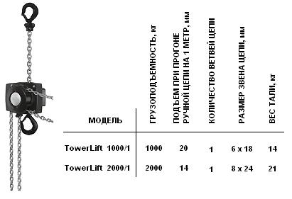  TowerLift