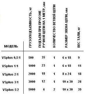 Таль VSplus и VS